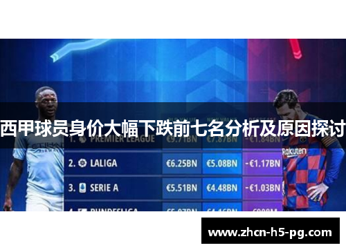 西甲球员身价大幅下跌前七名分析及原因探讨 西甲球员身价大幅下跌前七名分析及原因探讨