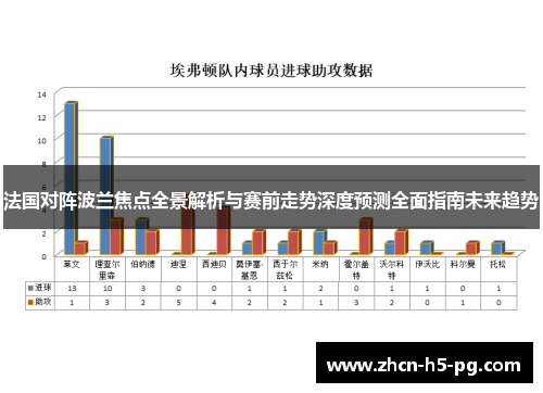 法国对阵波兰焦点全景解析与赛前走势深度预测全面指南未来趋势