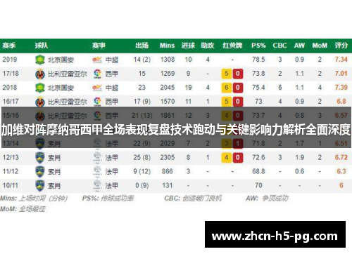 加维对阵摩纳哥西甲全场表现复盘技术跑动与关键影响力解析全面深度