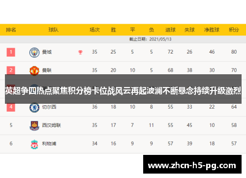 英超争四热点聚焦积分榜卡位战风云再起波澜不断悬念持续升级激烈