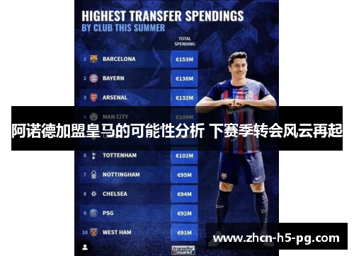 阿诺德加盟皇马的可能性分析 下赛季转会风云再起 阿诺德加盟皇马的可能性分析 下赛季转会风云再起